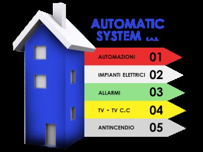 AUTOMATIC SYSTEM SAS